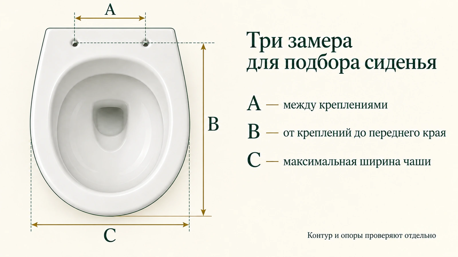 Межосевое расстояние, длина от креплений и ширина чаши Условная схема трёх замеров чаши для подбора сиденья